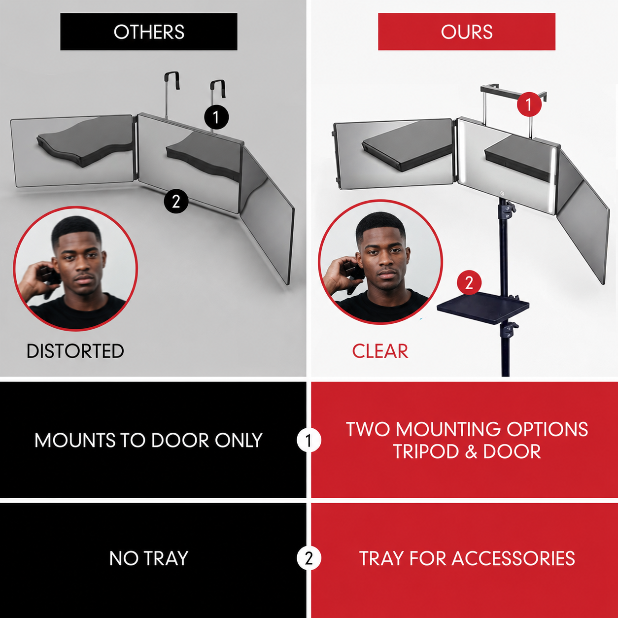 Self-Cut System Angel Lights Basic – Classic Haircut